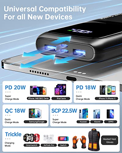 Coolreall Portable Charger 20000Mah, 22.5W Usb C (In & Out) Power Bank Fast Charging, Pd 3.0+Qc 4.0 Large Led Display Phone Battery Pack Compatible With Iphone 14 13 12 Pro Samsung S22 Google Lg Etc #TOP4