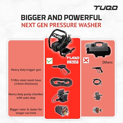 Image of TUQO High Pressure Car Washer, 2200 Watts Motor, 150 Bars Pressure, 8L /Min Flow Rate, 9m Steel Mesh Outlet Hose for Commercial Use, Portable for Car, Bike, Home & Outdoor Cleaning - HW2050