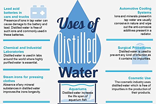 اكوا مياه مقطرة/منزوعة المعادن سعة 5 لتر - للكي، حوض السمك، المرطب، النباتات، الطبية، معالجة مياه حوض السمك - 1.5 كجم