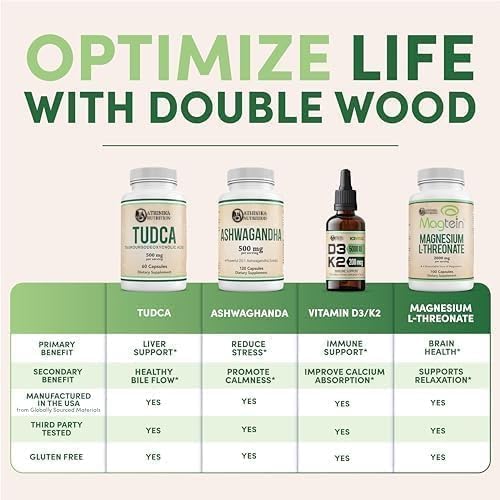 Athinika Nutrition Nattokinase Supplement 4,000 FU Servings, 120 Capsules (Derived from Japanese Natto) Systemic Enzymes for Cardiovascular and Circulatory Support 3