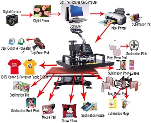Heat Press Machine, 9 en 1 Combo para Sublimación miniatura 3