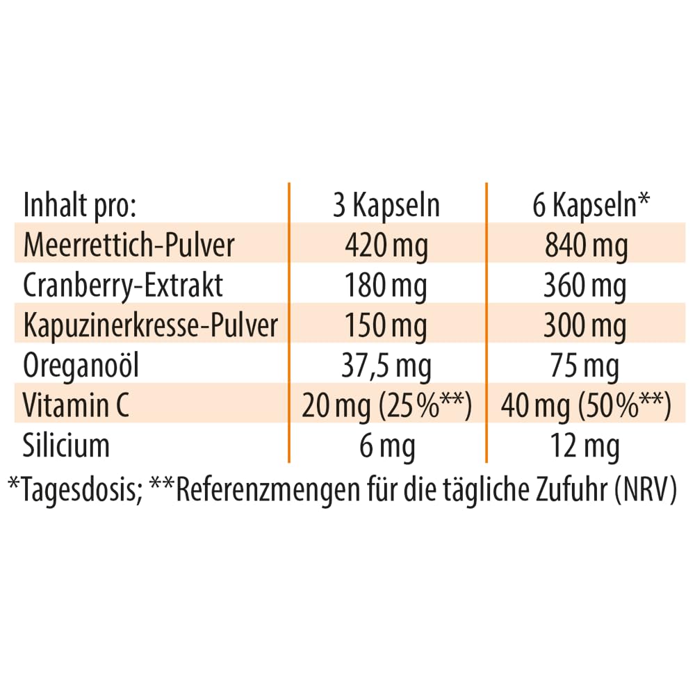 Dr. Jacob's Imurol | Kapuzinerkresse, Meerrettich und Oreganoöl Kapseln | Für Ihr Immunsystem¹ | Bioaktive Senföl-Glucosinolate | Mit Cranberry & Acerola | Gut für Frauen und Männer | 90 Kapseln
