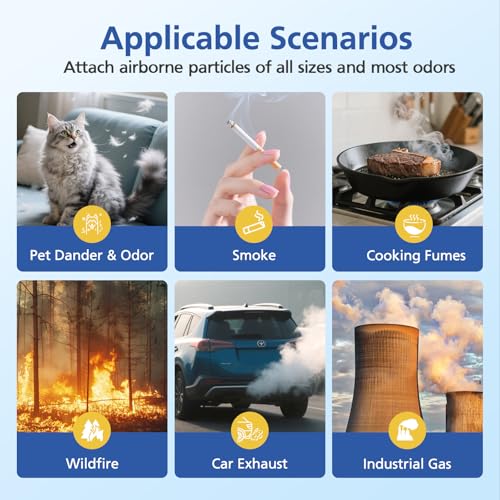 Vital 200S Pet Care Replacement Filter Compatible with LEVOIT Vital 200S and Vital 200S-P Air Purifi-ers, 3-IN-1 HEPA Filter and Activated Carbon Filter, for Vital 200S-RF, LRF-V201-WUS, Yellow by LINNIW - Image 8