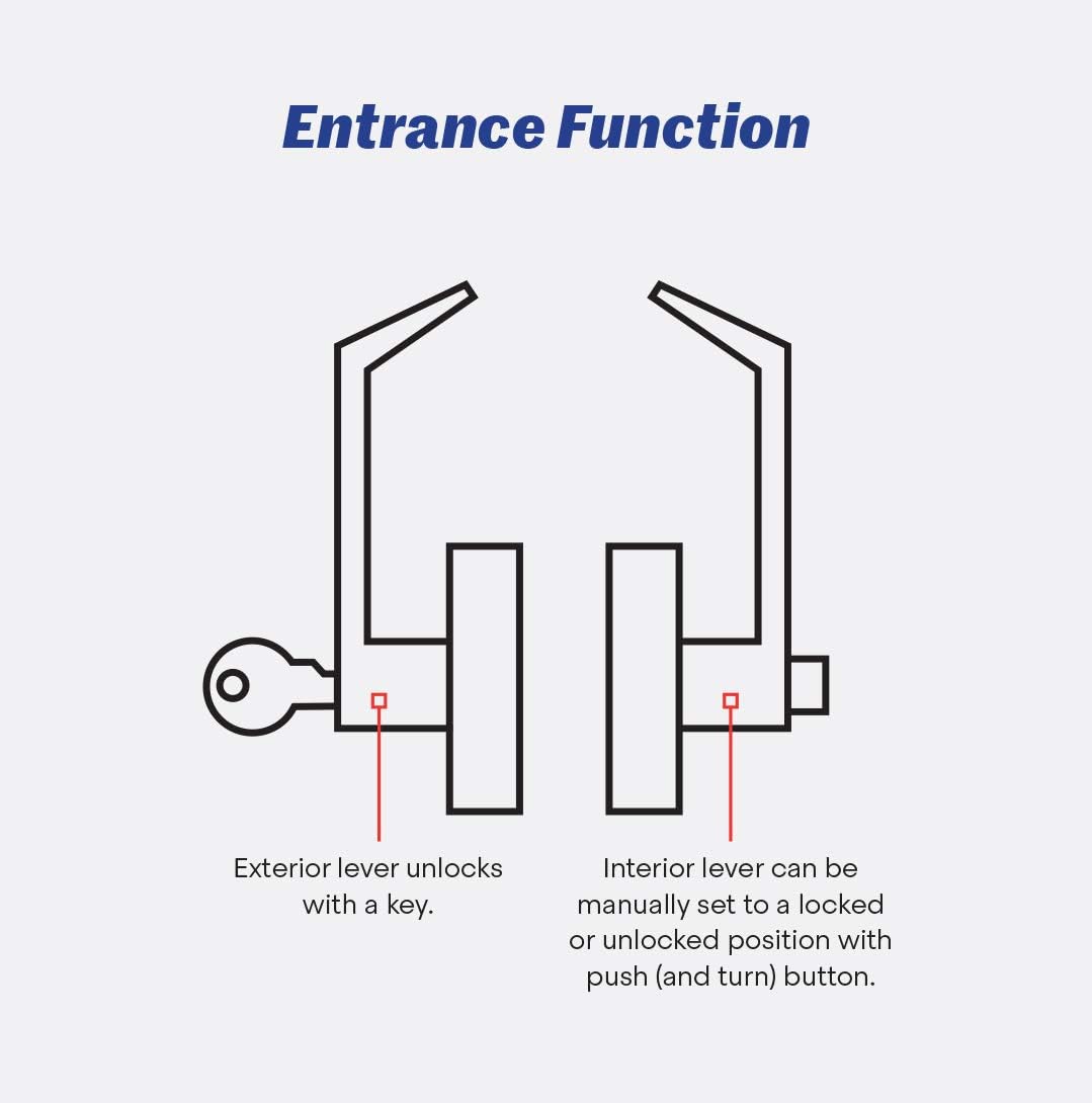Limited Discount Door Handle Cylindrical Lock Entrance Lock Function Keyed Entry and Lock Brushed Chrome Finish LH5304LUS26D UL Certified ANSI/BHMA Grade 2 Commercial Door Lever for Heavy Duty Use Buy 1 get 1 Door Handle Cylindrical Lock Entrance Lock Function Keyed Entry and Lock Brushed Chrome Finish LH5304LUS26D UL Certified ANSI/BHMA Grade 2 Commercial Door Lever for Heavy Duty Use