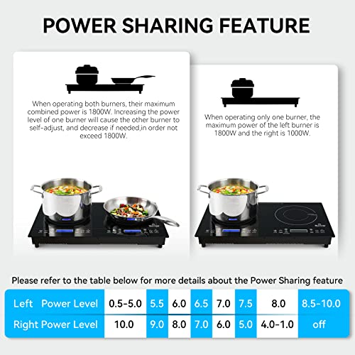 Duxtop LCD 1800W Portable Induction Cooktop 2 Burner, BuiltIn