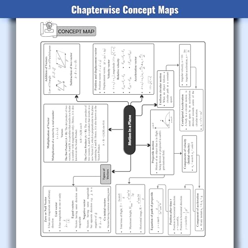 Image of PW KCET PYQ Book 2026 - All in One KCET Preparation Book | Physics, Chemistry, Mathematics | Chapterwise PYQs, Most Probable Questions, Concept Maps & Mock Tests for Engineering Exam