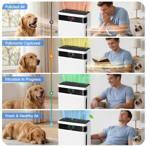 TER Air Purifier for Home Pets, HEPA Washable Pre-Filter for Pet Hair Odor - image 6