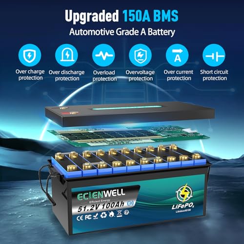 Image of 48V(51.2V) 100Ah Golf Cart Lithium LiFePO4 Battery with Bluetooth&APP, 15000+ Deep Cycle Battery with LCD Monitor, EV A+ Rated Cells Batteries with 200A BMS for Golf Cart, Lawn Mower, Solar System, RV