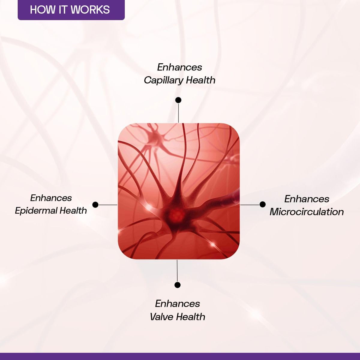 Varco Leg Care Topical Phyto Oil For Management Of Varicose Veins, Spider Veins| Deep Penetration Formula Helps reach the root cause of varicose veins| Reduces Cramps, Painful Legs & Swelling- 60ml
