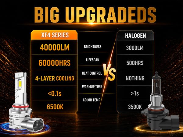 Image of SEALIGHT H10 LED Fog Light Bulb, 40000 Lumen 6500K White Light, 9145 LED Fog Lights Clear Visibility in Foggy Weather, 9140 LED Bulb Built-in Copper Tube & Copper Board, Easy Install
