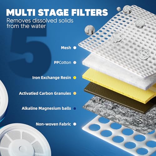 Water Filter Replacement specifications and packaging