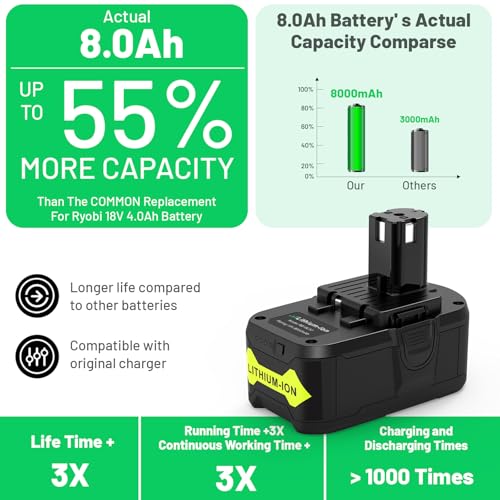 TREE.NB 18Volt 8.0Ah Replacement for Ryobi 18V Lithium Battery Ultra-High Capacity Compatible with Ryobi ONE+ 18V Battery P102 P103 P104 P105 P106 P107 P108 - Thumbnail 2