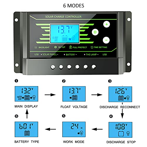 Solar Charge Controller 10 Amp - Powmr Solar Panel Battery Controller 12V 24V,Dual Usb Adjustable Parameter Backlight Lcd Display And Timer Setting On/Off Hours Solar Regulator(10A) #TOP3