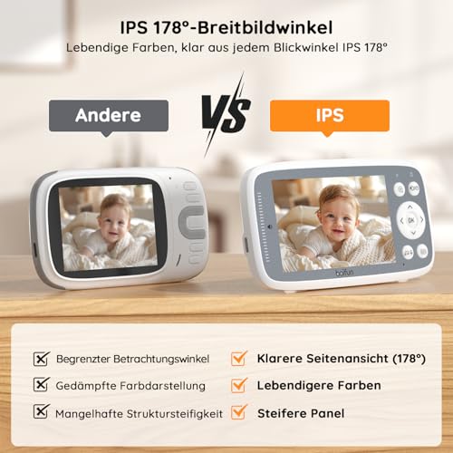 2026 BOIFUN Babyphone mit Kamera, 4 Zoll 720P Monitor, Ohne WLAN, Nachtsicht, 10 Stunden Akkulaufzeit, 2 Wege Audio, Schallerkennung, Temperaturerkennung, 3X Zoom, Schlaflieder
