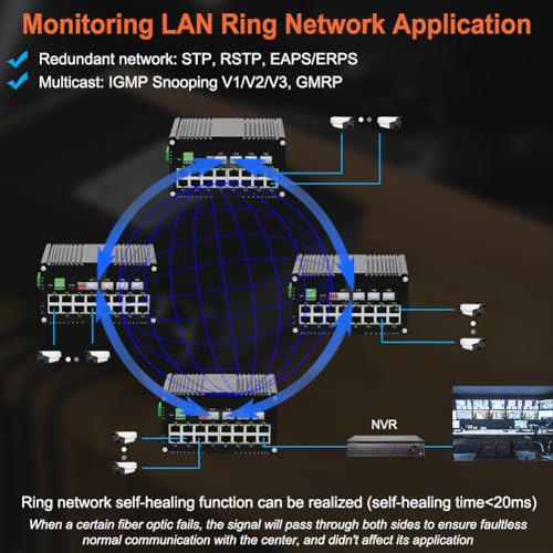 Image of Industrial 16 Ports L2 Managed Gigabit PoE Fiber Switch with 4 1000Base-X SFP Slots Layer 2+ Web Management Din Rail Network Switch 802.3at 30W Support QOS, VLAN, Ring Network, IGMP 48-57V DC Input
