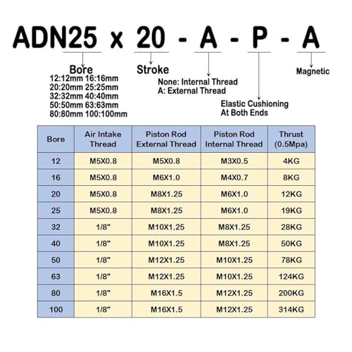 Cylindre A32 à actionnement rapide pour automatisation précise 5mm