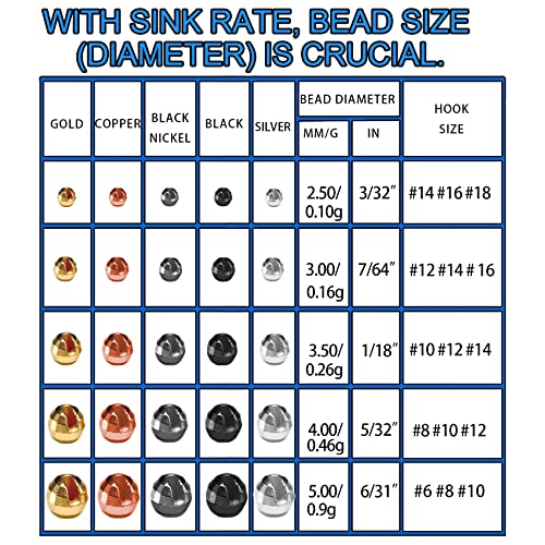 Think Fast Think Deep Aventik 50Pc Tungsten Beads Diamond Faceted Slotted Fly Tying Materials 10 Colors / 5 Sizes Fly Fishing Reflex Faceted Jig Hook (Black Nickle, 1/ 8''(3.5Mm)) #TOP1