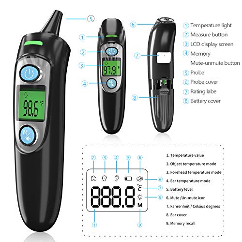 image for Metene Forehead and Ear Thermometer for Fever, Basal Infrared Thermome