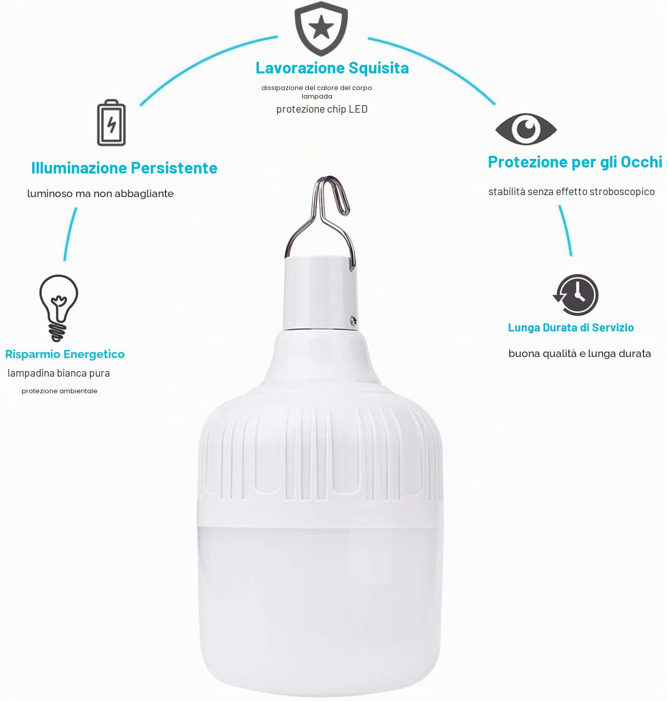 LETOUR 2 luci da campeggio, 5000 lumen, 60 W, ricarica USB, 5 modalità di illuminazione, per riunioni di famiglia, eventi all'aperto, feste di compleanno, campeggio