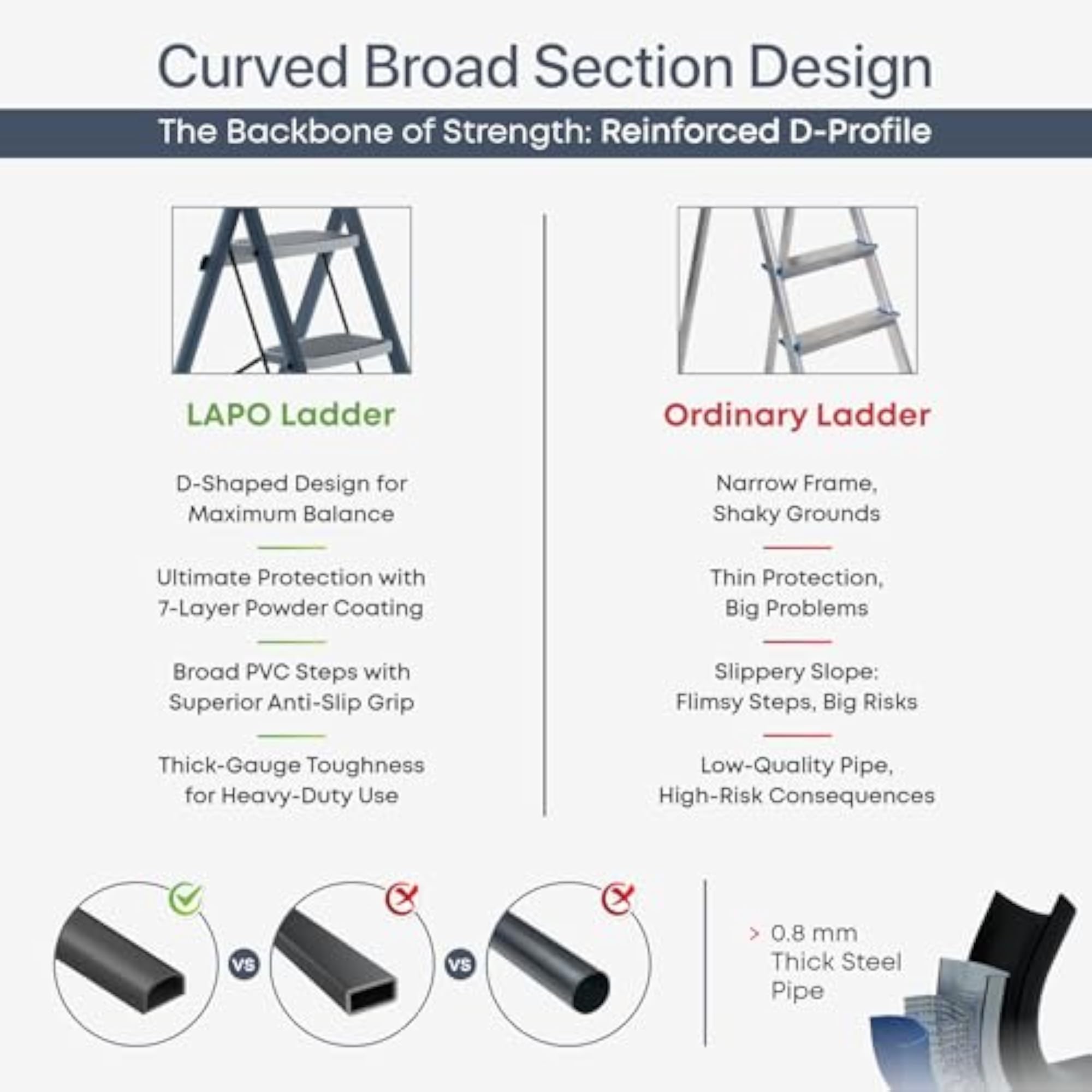 Folding Ladder for Home & Office Heavy Duty Steel Step