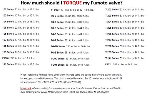 Original Fumoto F-108 With Lc-10 Lever Clip F-Series Engine Oil Drain Valve, 1 Pack #TOP5