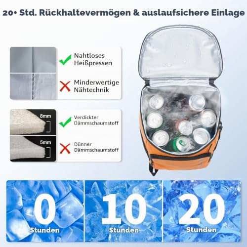 SPARTER 21L Kühlrucksack, 33 Dosen Kühltasche Rucksack, Auslaufsicher – Ansicht 6