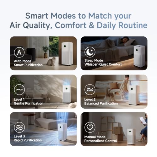 Image of Mijia by Xiaomi Air Purifier 6|5 Stage HighEfficiencyFilter|400 Sq.ft. in 12 mins|AQI Monitor with PM1|443 m3 /hr CADR covers 940 sq.ft.|App+Voice control|Realtime filter usage|1yr replacement warranty