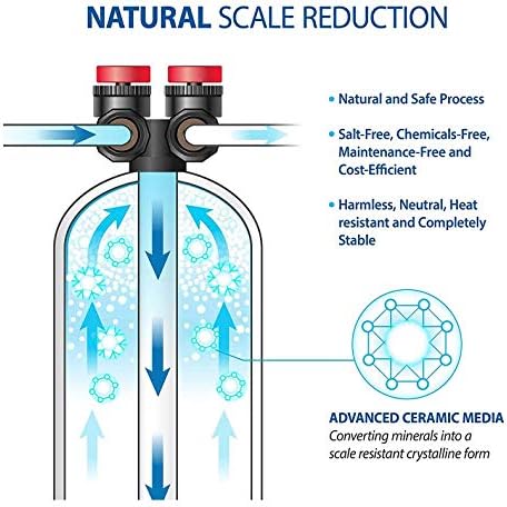 Premier 20 GPM Whole House Anti-Scale Salt Free Water Softener Conditioner System Scale Prevention