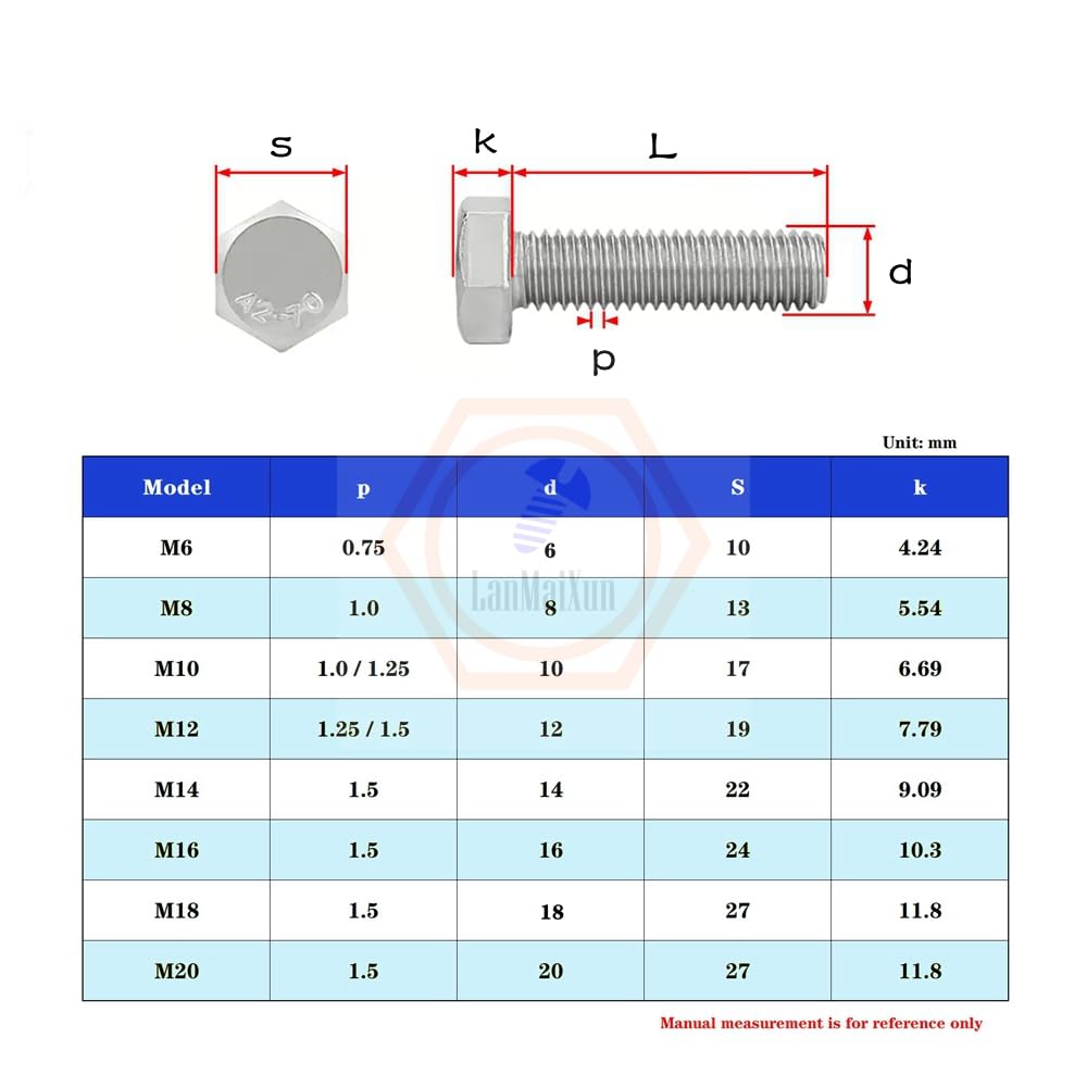 2pcs M12-1.25×25mm Metric fine thread 304 Stainless Steel Hex Head Screws :  Amazon.sg: DIY and Tools
