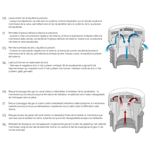 Novanetus HypAir Balance Rohrbelüfter DN 50 Belüftungsventil für Sanitäranlagen