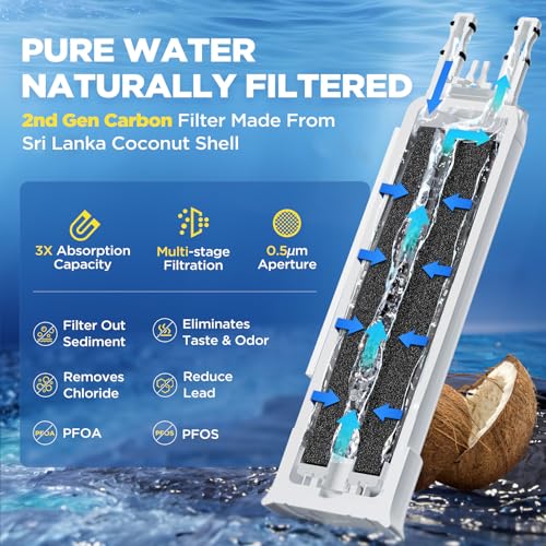 FPPWFU01 Water Filter Replacement For Frigidaire PurePour FPPWFU01 PWF-1, Electrolux EPPWFU01 Water Filter (3 Pack)