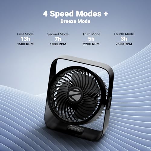 Image of Zebronics Heat Buster 300, Portable Desk Fan, Upto 13h Backup, 3600mAh Rechargeable Battery, 360 Rotatable fan, 4 Speed + 1 Breeze Mode, Wall-Mountable, for Travel, Office, Home (Black)