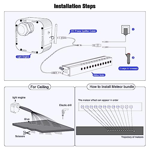 Image of 32W Meteor RGBW Twinkle LED Fiber Optic Lights, Bluetooth APP /Remote /Music Control Star Ceiling Light Kit+Adapter+Car Use Plug, Fiber Cable 1000pcs*0.03in*13.1ft with Shooting Stars Kit