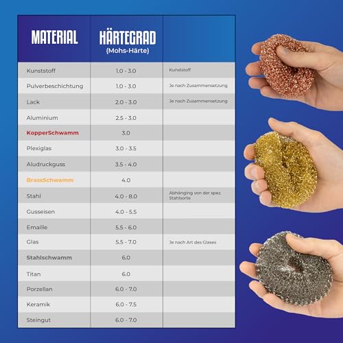 FUSL Kupferschwamm kratzfrei 3 Stück - Antibakterieller Putzschwamm für kratzfreie Reinigung - für Edelstahl, Keramik, Glas, Ceran & mehr - langlebig und hygienisch - universell für Küche und Grill