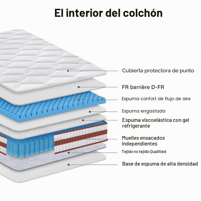 YIDATONG Colchón 90x190 cm Viscoelástica - Ergonómico Confort y Soporte Certificado Oeko-Tex - Colchón Cara Verano/Invierno - Altura 24cm Firmeza Media - Transpirable y Hipoalergénico - Antiácaros