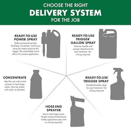 Spectracide Weed Stop For Lawns Plus Crabgrass Killer, 1 Gallon, Ready-To-Use Formula Kills More Than 470 Types Of Weeds As Listed Including Dandelion, Chickweed, Clover, Crabgrass And Yellow Nutsedge