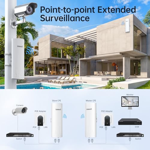 Gigabit Wireless Bridge, UeeVii CPE820 5.8G 1Gbps Point to Point WiFi Outdoor CPE with 16dBi High-Gain Antenna, Lang Range Up to 3KM, Plug and Play,24V PoE Power, IP65 Waterproof,2-Pack - Image 6