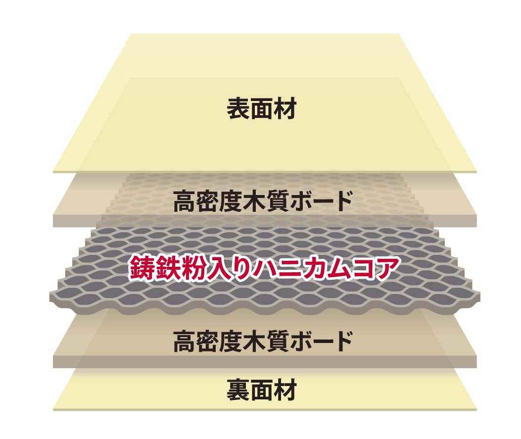 Amazon.co.jp: ※生産完了品・台数限定【TAOC】SCB-CS-HC45W（2枚1組