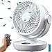 Ventilatore tavolo silenzioso, telecomando, batteria ricaricabile e USB, ventola potente, scillante, programmabile, timer. (bianco)