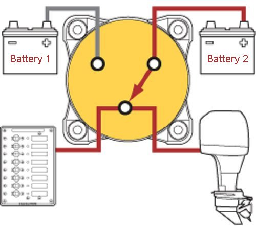 Cllena Dual Battery Selector Switches For Car Marine Boat Rv Truck Atv Camper #TOP5