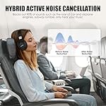 Active Noise Cancelling Headphones, Wireless Over Ear Bluetooth Headphones,100H Play Time Bluetooth Headphone with Microphone,Lightweight and Foldable Comfortable Deep Bass for Work/Gym Black - Image 2