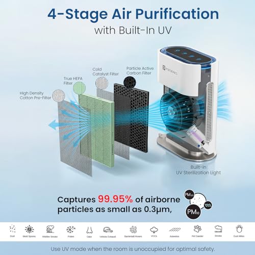 Image of Portronics Air X, 3-in-1 H13 True HEPA Air Purifier for Home & Office, Removes 99.95% PM0.3 to PM10, Dust & Smoke, UV Sterilization & Ionizer, CADR 249 m /h, Covers 388 sq.ft, Color-Coded Indicators