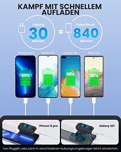 Pluggify Caricatore USB C 65W GaN 3 Porte