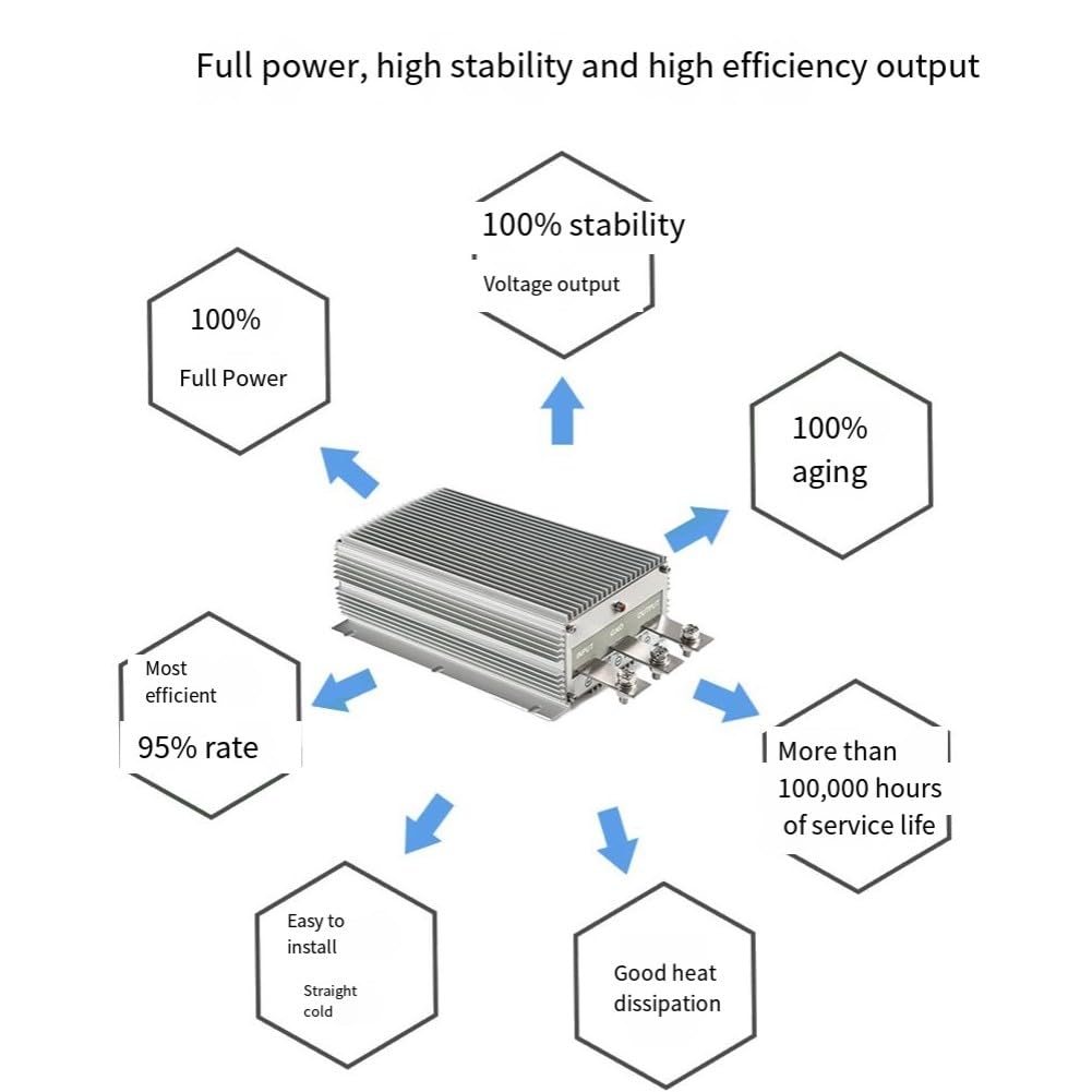 40 A 1120 W IP68 DC-DC para convertidor Boost de 12 V a 28 V