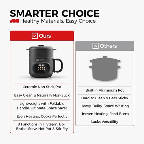 Image of MASSIVA 8-in-1 Multi Purpose Electric Kettle with Steamer: Smart LED Presets Electric Pot, 1.6L Ceramic Non-Stick Inner Pot, 600W Boil /Steam /Fry All-in-One For Kids Travel and Kitchen (black)