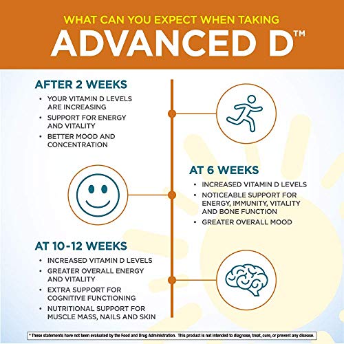 Purity Products Dr. Cannell's Advanced D From Vitamin D3 Super Formula - Packed With Vitamin D, Vitamin K2, Zinc, Magnesium Citrate, Boron And Taurine - 60 Vegetarian Capsules #TOP4