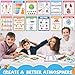 ZOIIWA 16pc Science Posters - Biology & Life Science Charts for Classroom & High School Education