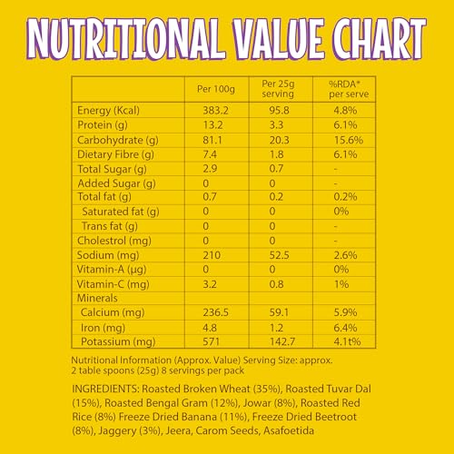 Image of BE'BE' BURP - Cereals | Mix Porridge Broken Wheat Porridge with Banana & Beetroot | No Sugar No Salt | No Artificial Preservatives & Flavours | Real Fruits & Vegetables | 200g