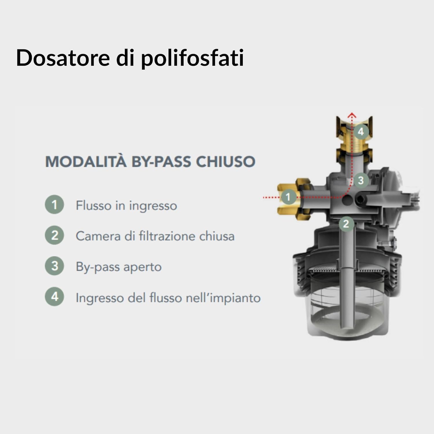 Kit Salvacaldaia con Defangatore Magnetico + Dosatore di Polifosfati, Made in Italy | Kit completo Anticalcare e Anticorrosivo per Caldaia - Kit Salva Caldaia Completo