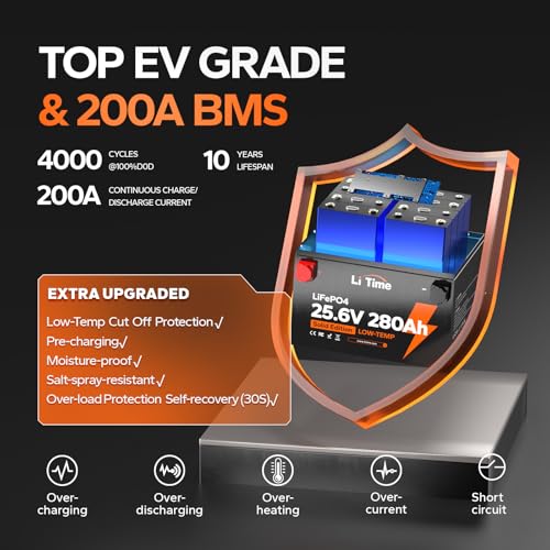 Image of LiTime 24V 280Ah LiFePO4 Lithium Battery - 7168Wh, 4000+ Deep Cycle, Built-in 200A BMS, Low-Temp Cutoff for Solar, Home, RV, Marine Backup Power